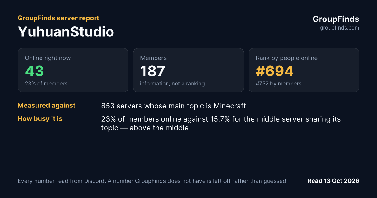 YuhuanStudio's GroupFinds server report