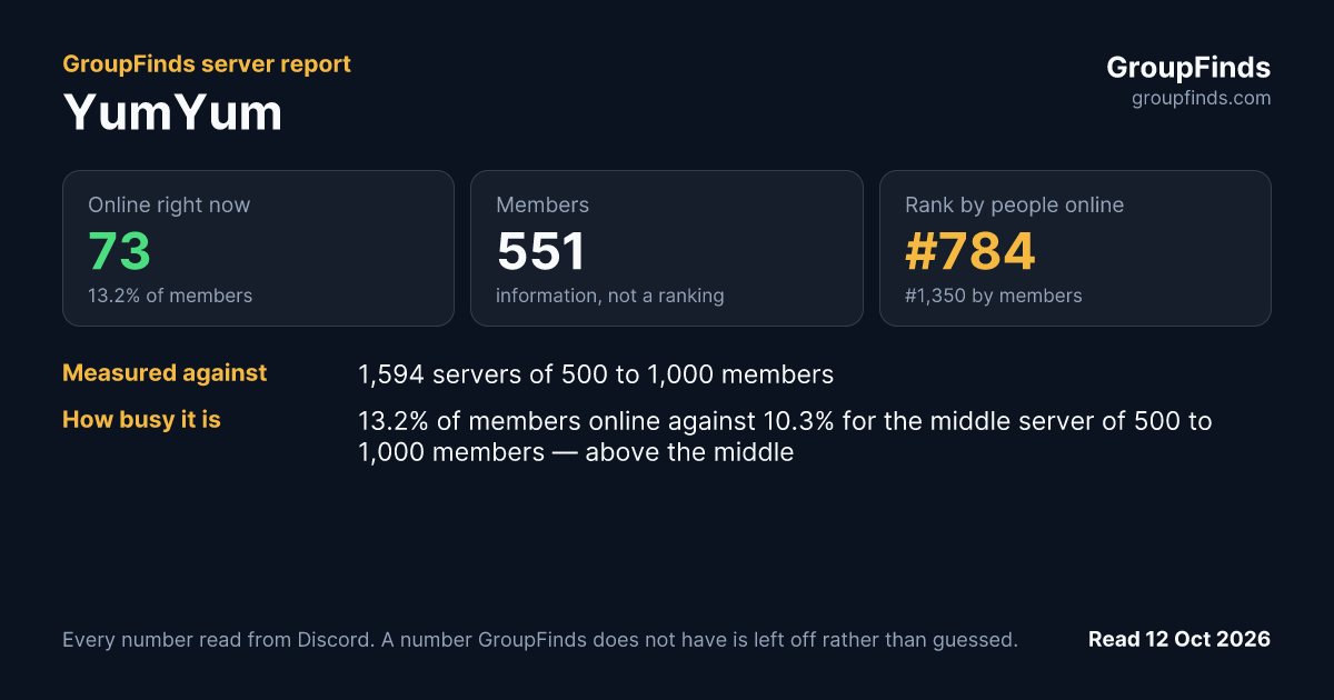 YumYum's GroupFinds server report