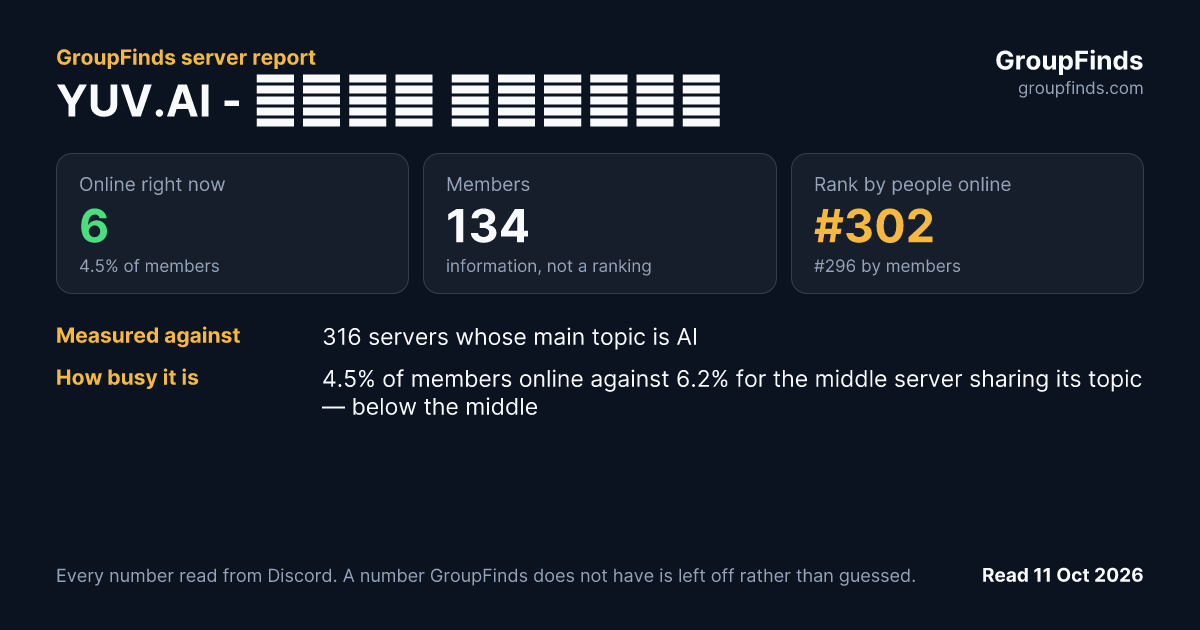 YUV.AI - יובל אבידני's GroupFinds server report