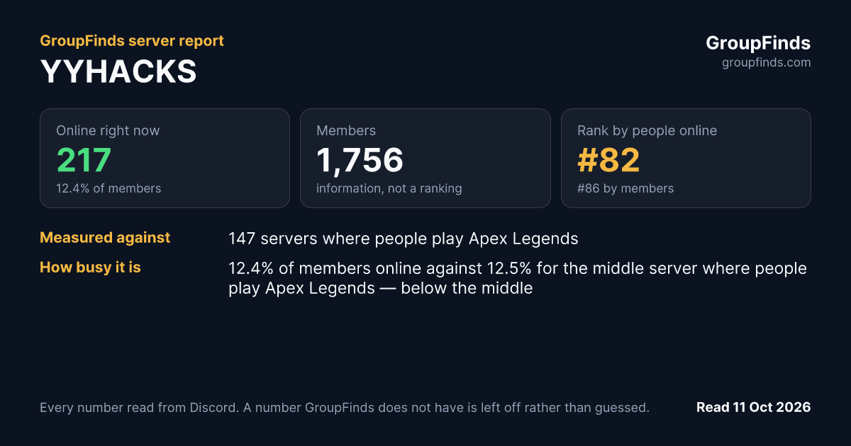 YYHACKS's GroupFinds server report