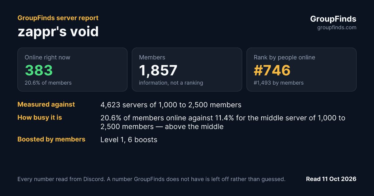 zappr's void's GroupFinds server report