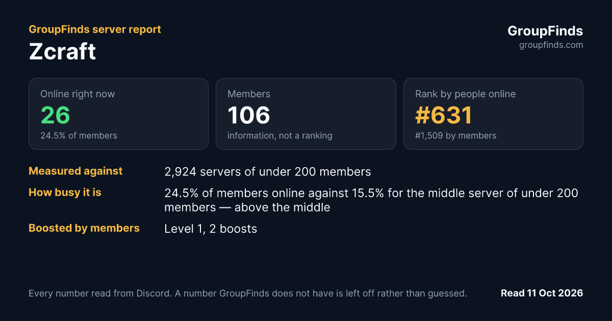 Zcraft's GroupFinds server report