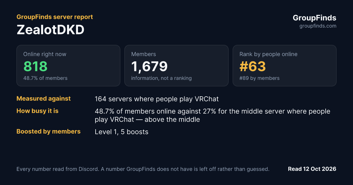 ZealotDKD's GroupFinds server report