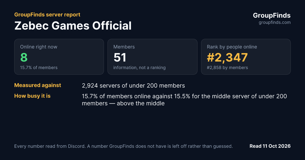 Zebec Games Official's GroupFinds server report