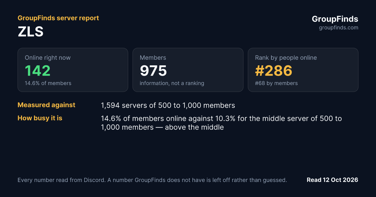ZLS's GroupFinds server report