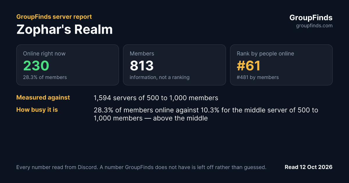 Zophar's Realm's GroupFinds server report